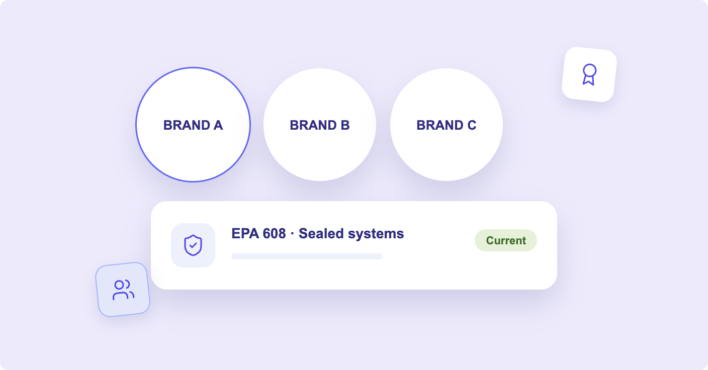 Manufacturer authorizations and EPA 608 certifications per technician with expiry alerts