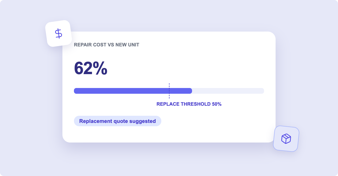 Repair cost compared with the price of a new unit prompting a replacement quote