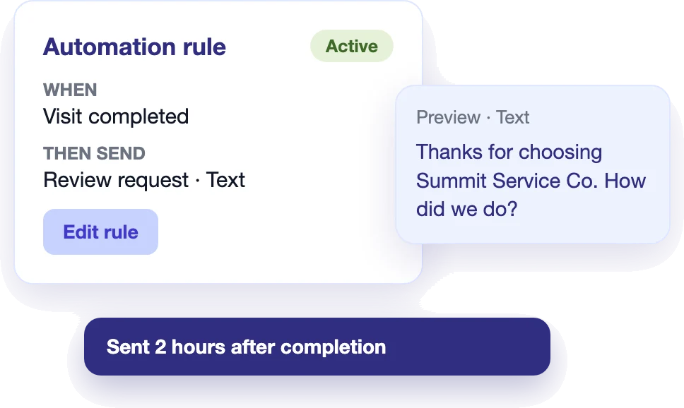 Automation rule that sends a review request text when a visit is completed, with the message preview and a note that it sends two hours after completion