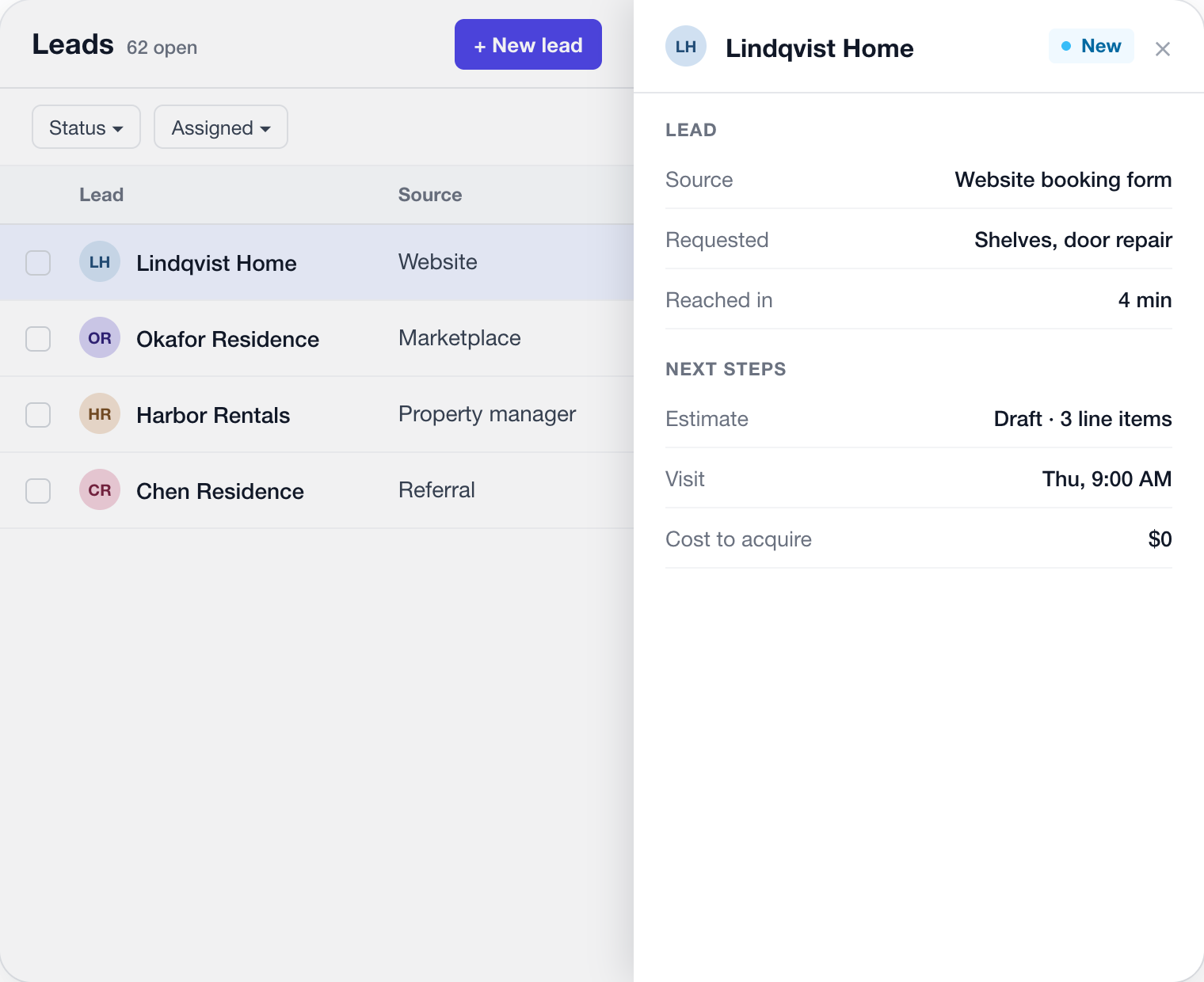 Lead sources with requested work, response time and cost to acquire per source