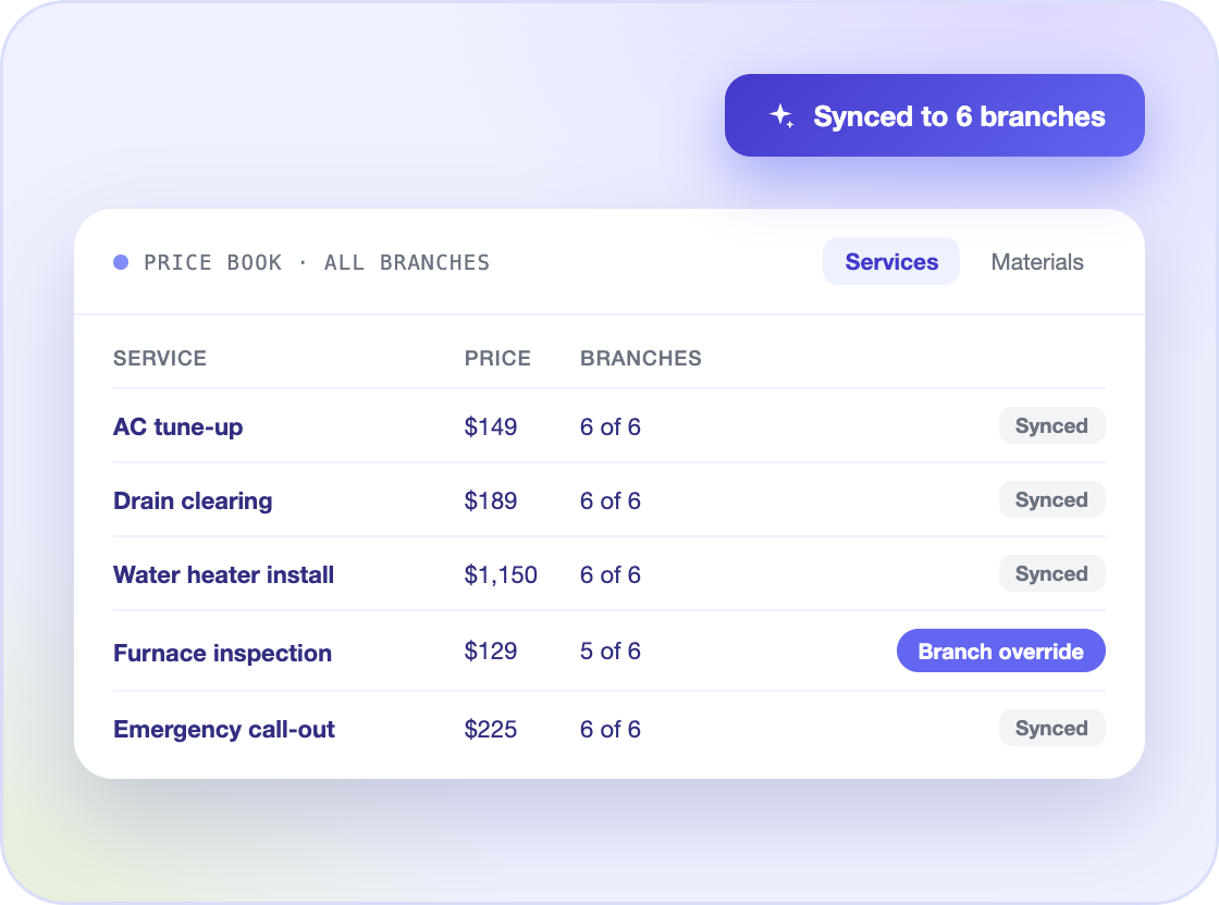 Price book with a Synced to 6 branches status and a per-branch override toggle