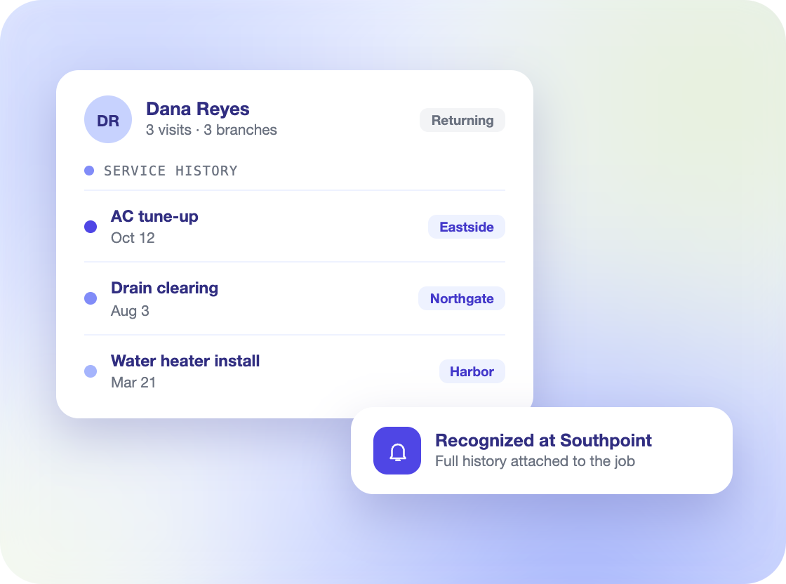 Customer record with a timeline of visits tagged by branch