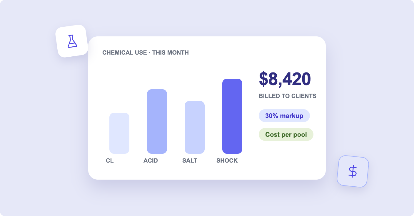 Chemical usage by product and pool with markup and cost versus billed amount