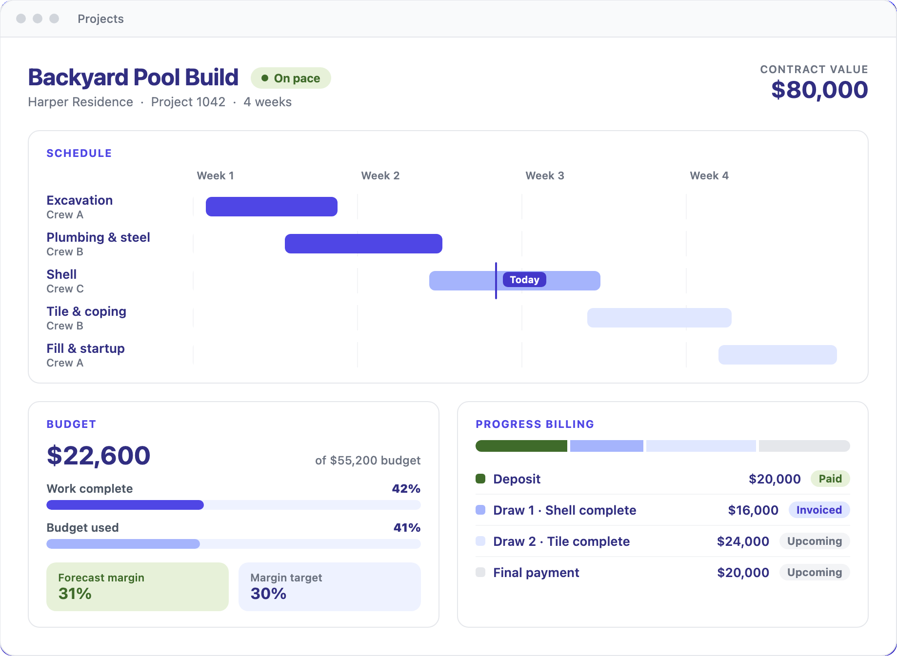 Ritmas project management view