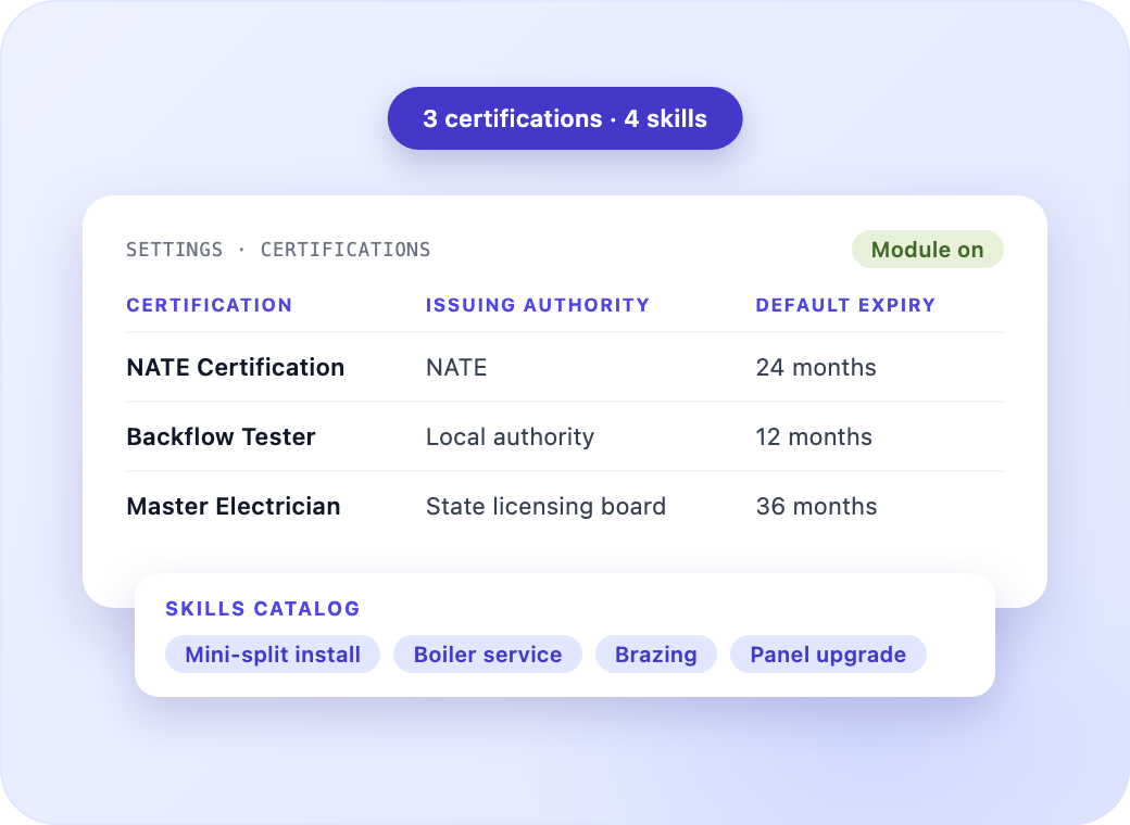 A certification and skills catalog with issuing authority and default expiry period