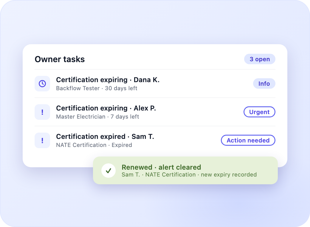Expiry alerts at 30 and 7 days with renewal tracking