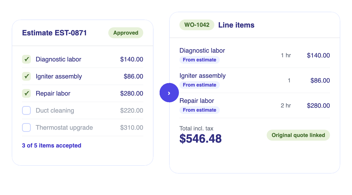 An approved estimate converting into work order line items, with the original quote linked